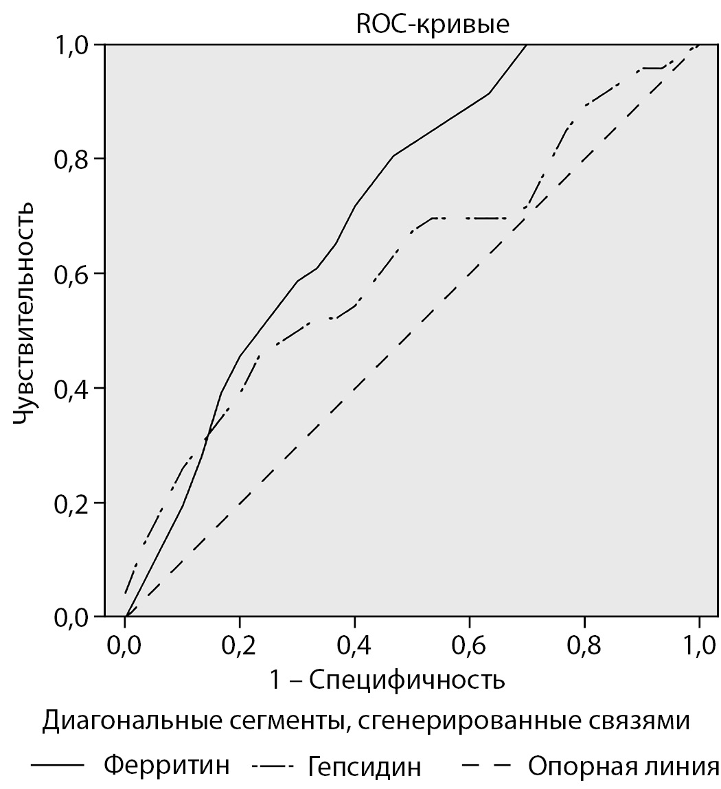 Черный