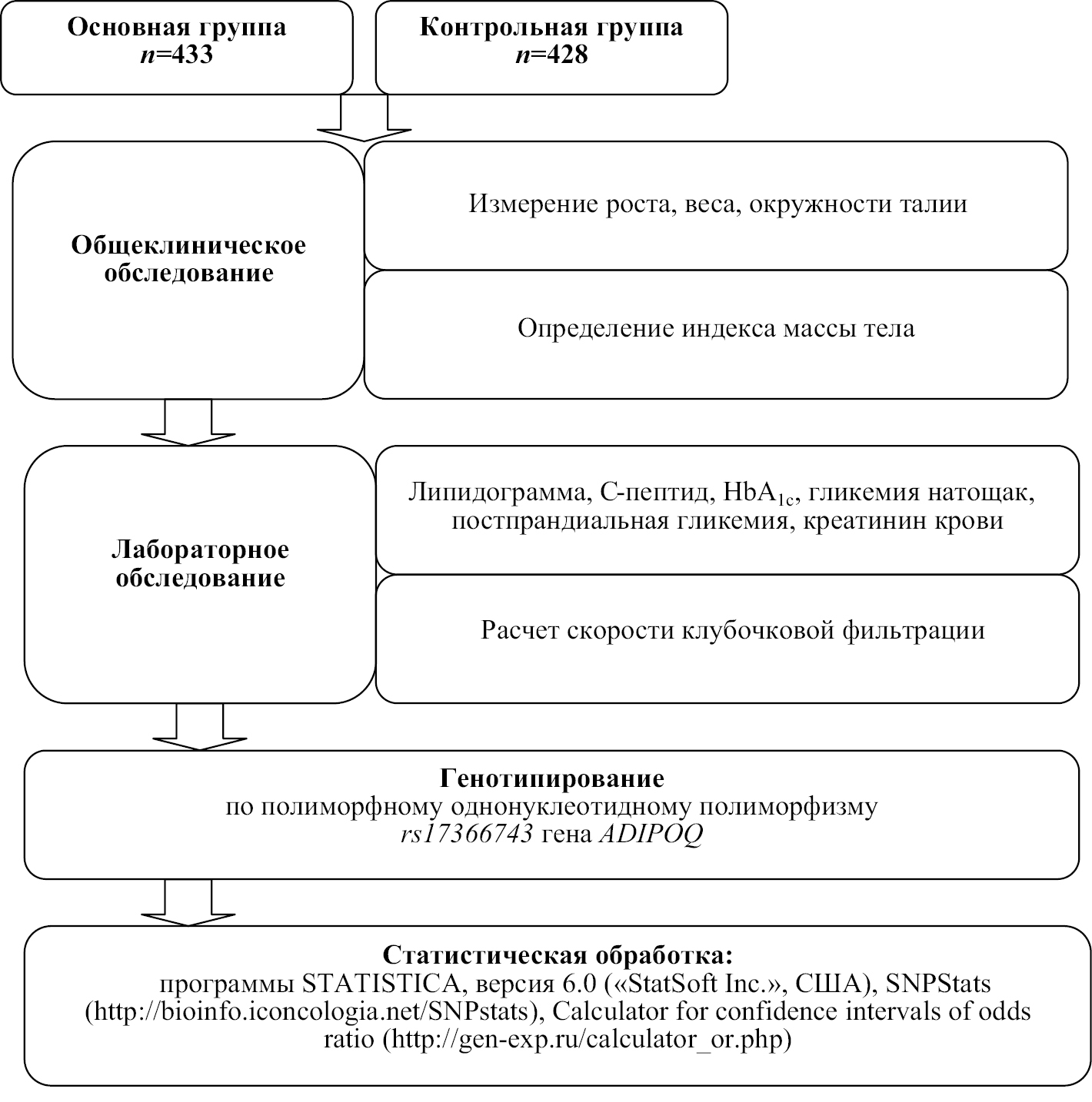 Контрольная работа: Статистистическая обработка показателей