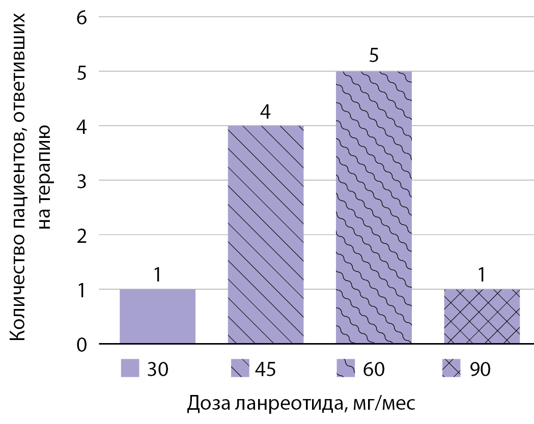 Изображение на обложке