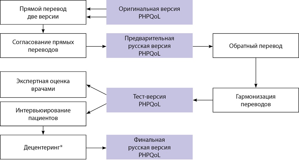Изображение на обложке