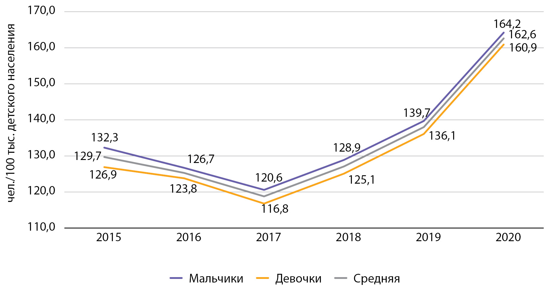 Изображение на обложке