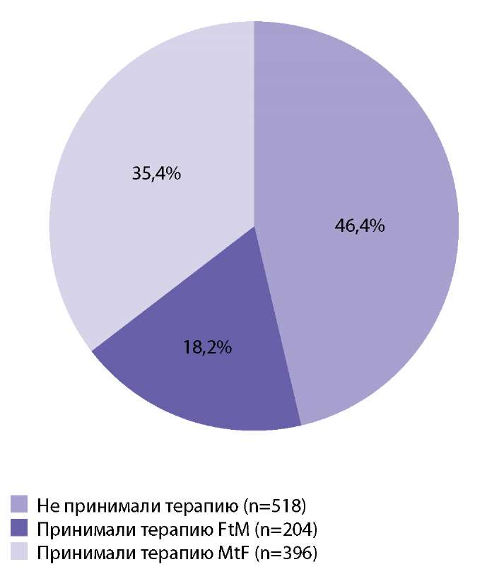 трансы раком 