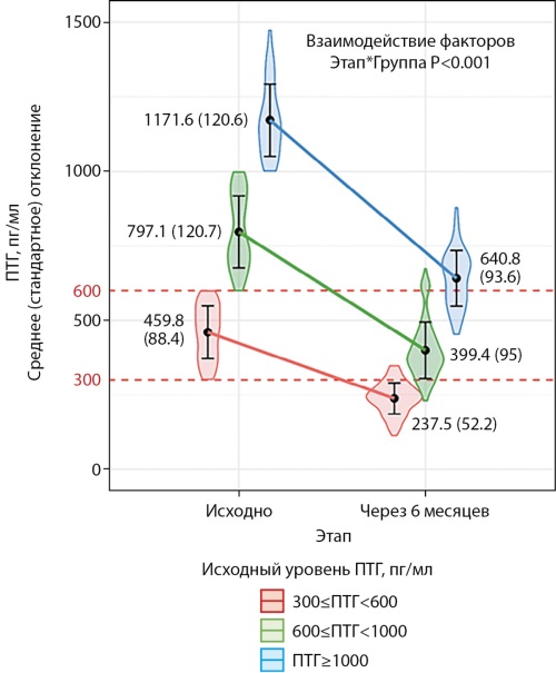 Изображение на обложке