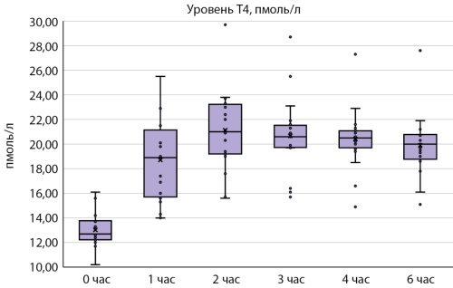 Изображение на обложке
