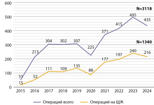 Изображение на обложке