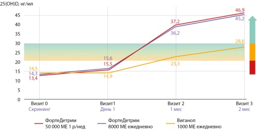 Изображение на обложке