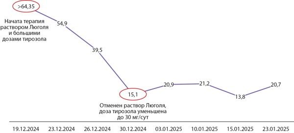 Изображение на обложке